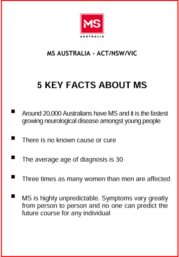 5 key facts about multiple sclerosis 5 KEY FACTS ABOUT MS. 1. Around 20,000 Australians have MS and it is the fastest
growing neurological disease amongst young people 2. There is no known cause or cure 3.The average age of diagnosis is 30
4.Three times as many women than men are affected 5. MS is highly unpredictable. Symptoms vary greatly
from person to person and no one can predict the future course for any individual